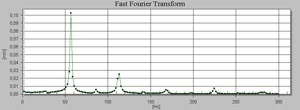 FFT spectrum plot